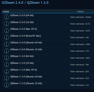 gzdoom-240-downloads.png